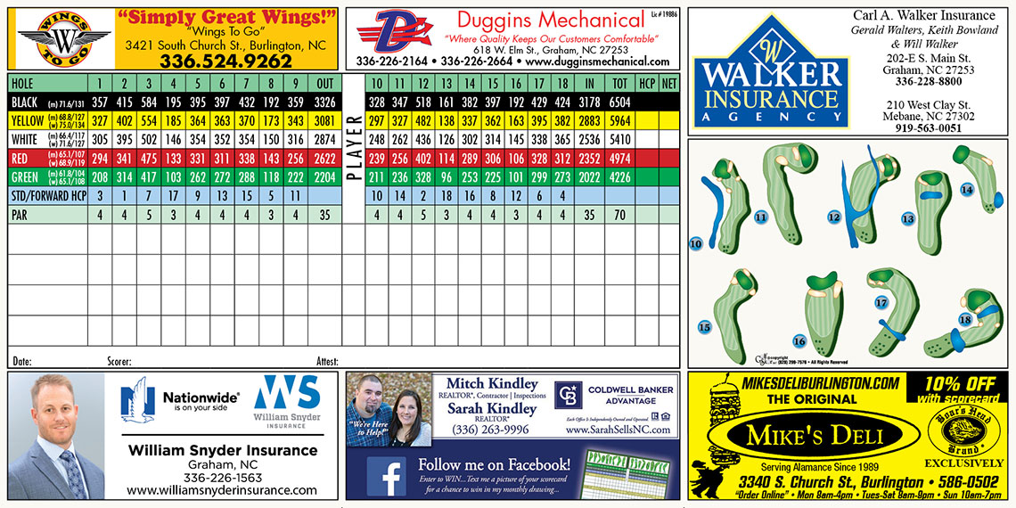 Scorecard